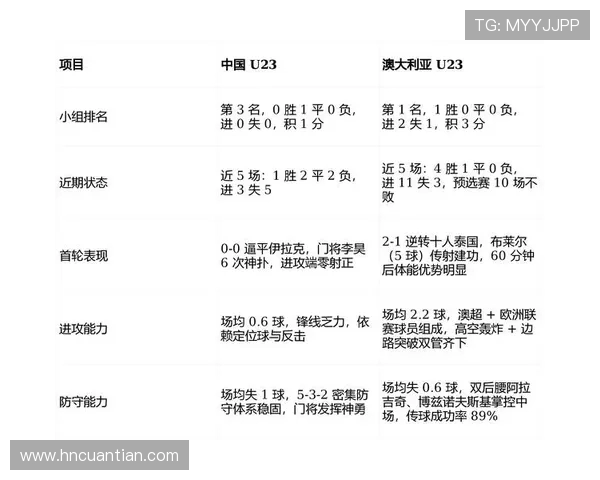叙利亚与澳大利亚足球对决分析及近期战绩比较