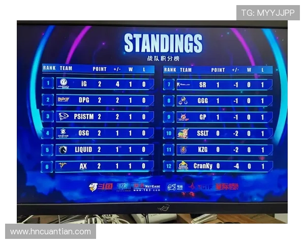 青年赛积分榜更新IG战队以55分稳居第一名