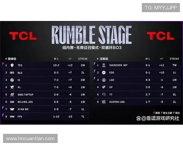 英雄联盟专题深入分析TES战队的心理素质与比赛表现的关系